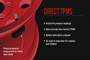TPMS چیست و چگونه کار می کند؟