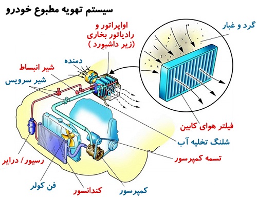 علت کار نکردن کولر خودرو چیست؟